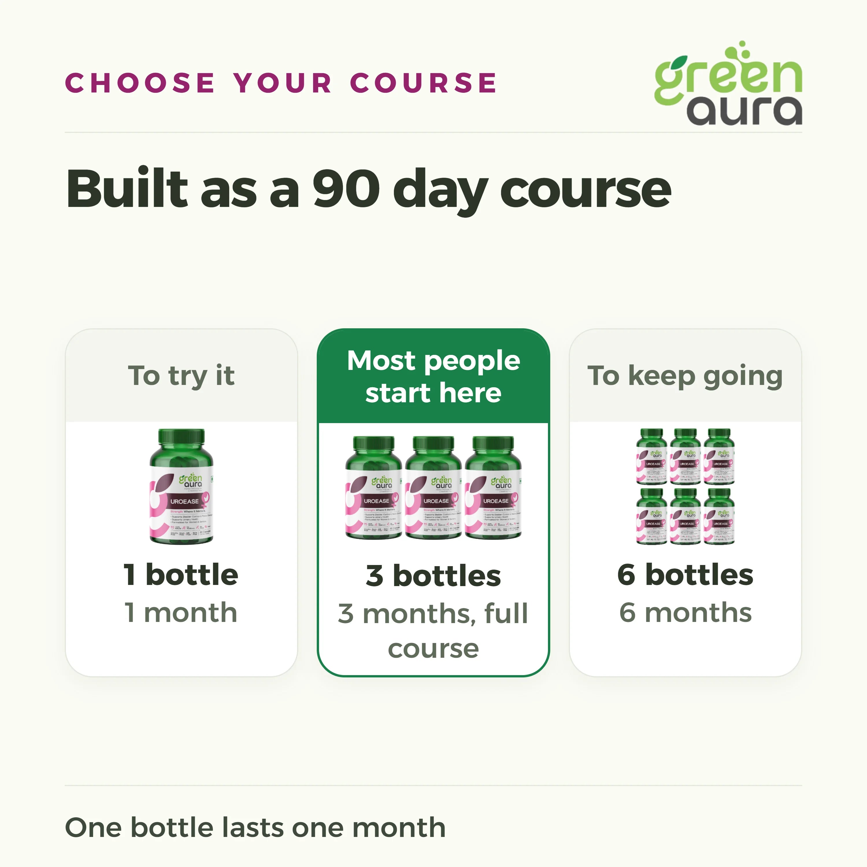 Choose your course: 1 bottle for 1 month, 3 bottles for the full 90 day course, 6 bottles for 6 months